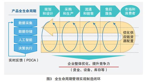 5G賦能工業(yè)互聯網的應用場景與數據服務革新