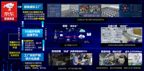 5G+工業(yè)互聯網融合應用 數據服務賦能產業(yè)新生態(tài)
