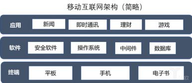 工業(yè)互聯(lián)網(wǎng)的前世今生 從概念初探到數(shù)據(jù)服務(wù)新篇