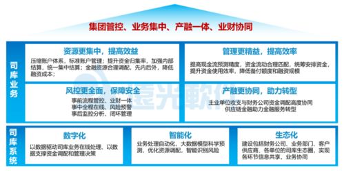 會(huì)計(jì)人如何運(yùn)用工業(yè)互聯(lián)網(wǎng)數(shù)據(jù)服務(wù)為企業(yè)創(chuàng)造更多價(jià)值