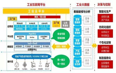 工業(yè)互聯(lián)網(wǎng)數(shù)據(jù)服務(wù) 驅(qū)動(dòng)雙循環(huán)格局下大國(guó)強(qiáng)國(guó)的新型工業(yè)化引擎