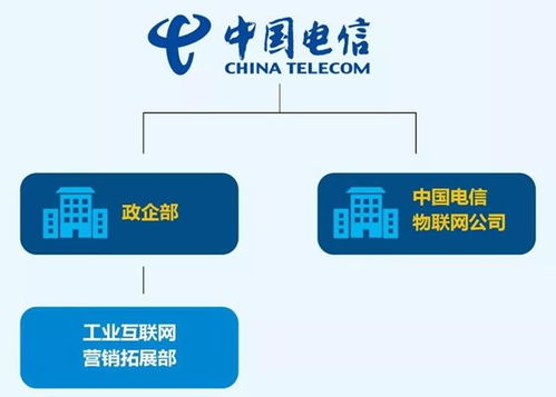 布局工業(yè)互聯(lián)網(wǎng) 運(yùn)營(yíng)商齊發(fā)力，打造數(shù)據(jù)服務(wù)新生態(tài)