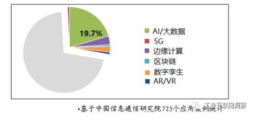 四張圖解析工業(yè)互聯(lián)網(wǎng)應(yīng)用現(xiàn)狀 聚焦數(shù)據(jù)服務(wù)發(fā)展